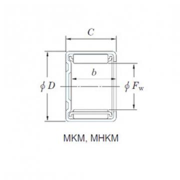 Rolando MKM2516 KOYO